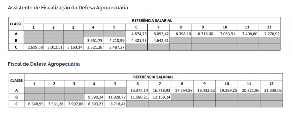 Tabela de referência salarial dos cargos na ADAPAR
