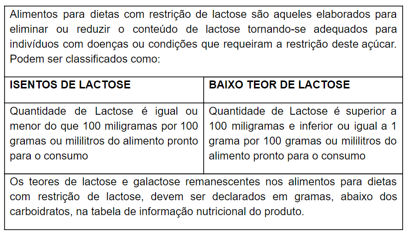 Lactose: RDC nº 135/2017