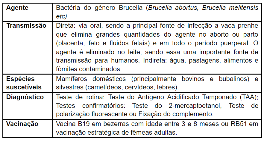 Doenças reprodutivas - Brucelose
