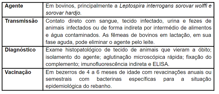 Doenças reprodutivas - Leptospirose