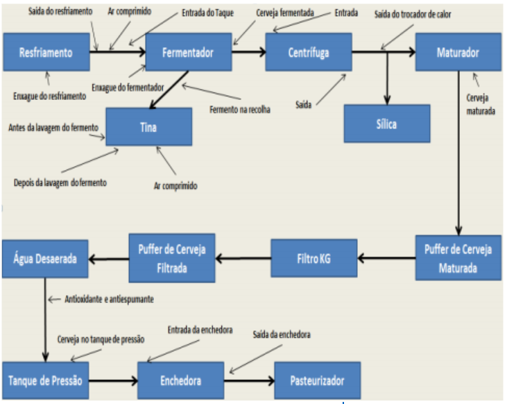 Mapa de análises microbiológicas